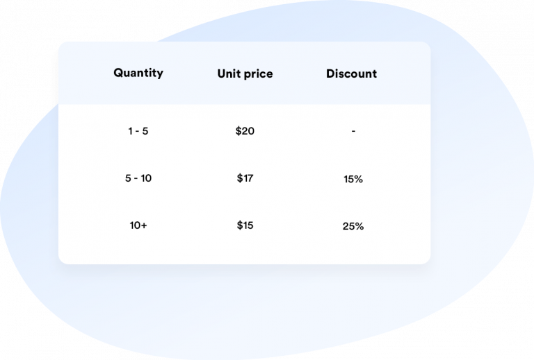 Quantity Discounts, Rules & Swatches Wombat Plugins