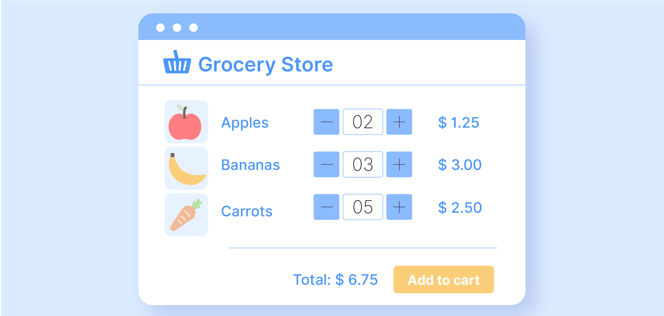 Example of a grocery store price matrix with multiple products