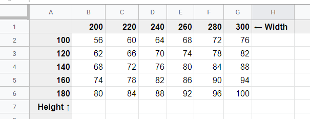 Example of a lookup table