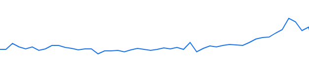 Graph of 2023 traffic on our site