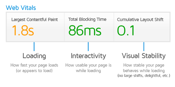 Example of GTMetrix results