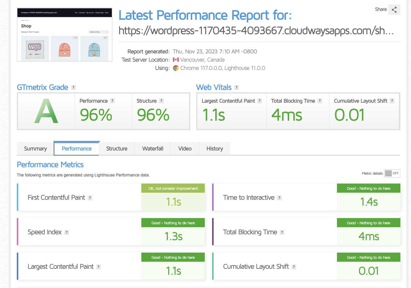 GTMetrix metrics for the WordPress theme Avada