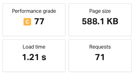 Pingdom test results for a WooCommerce site using the Breakdance page buillder