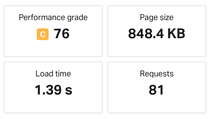 Pingdom test results for a site with the Elementor page builder