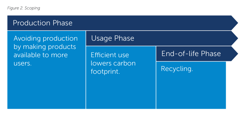 How renting equipment can lower its carbon footprint