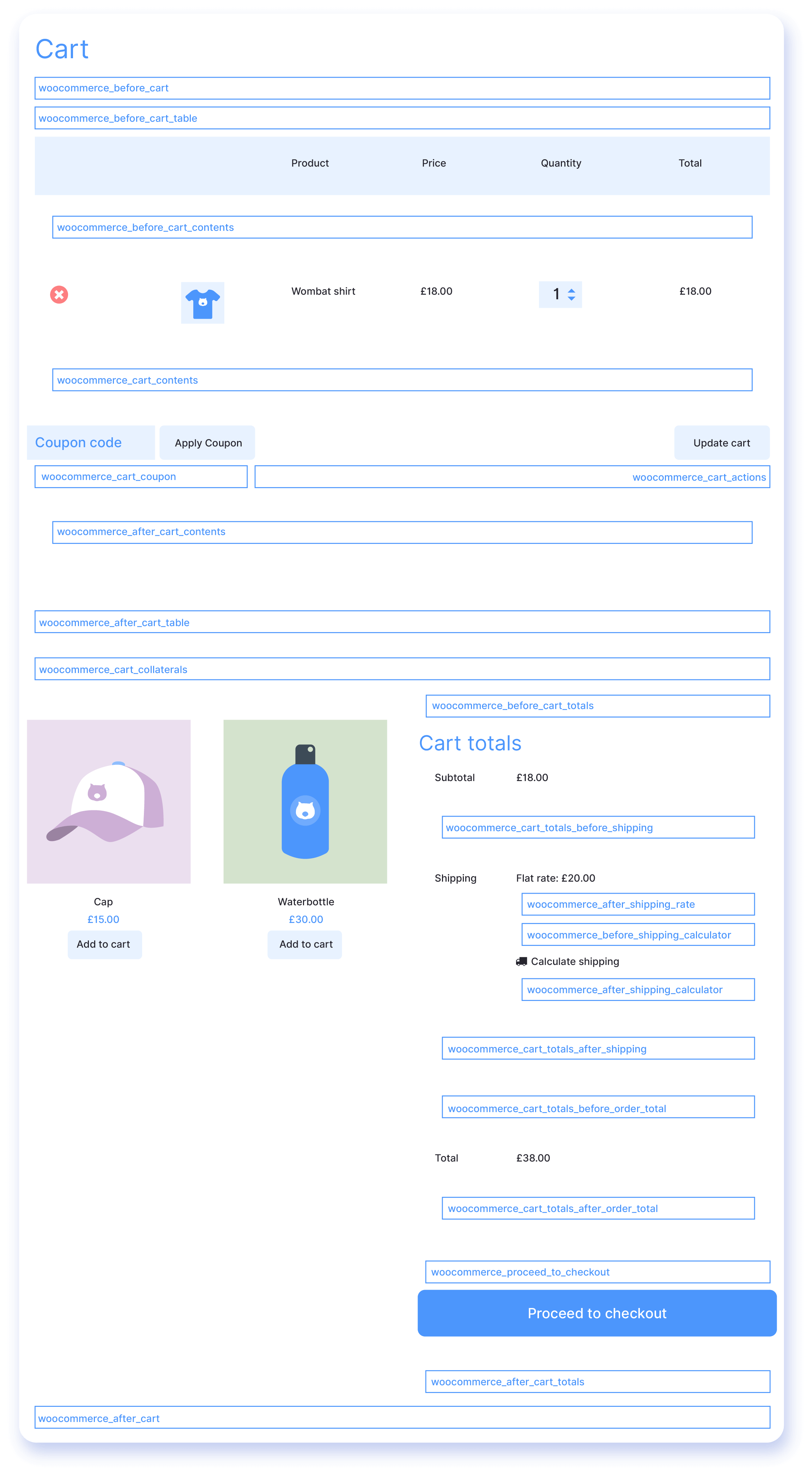 WooCommerce cart hooks visual