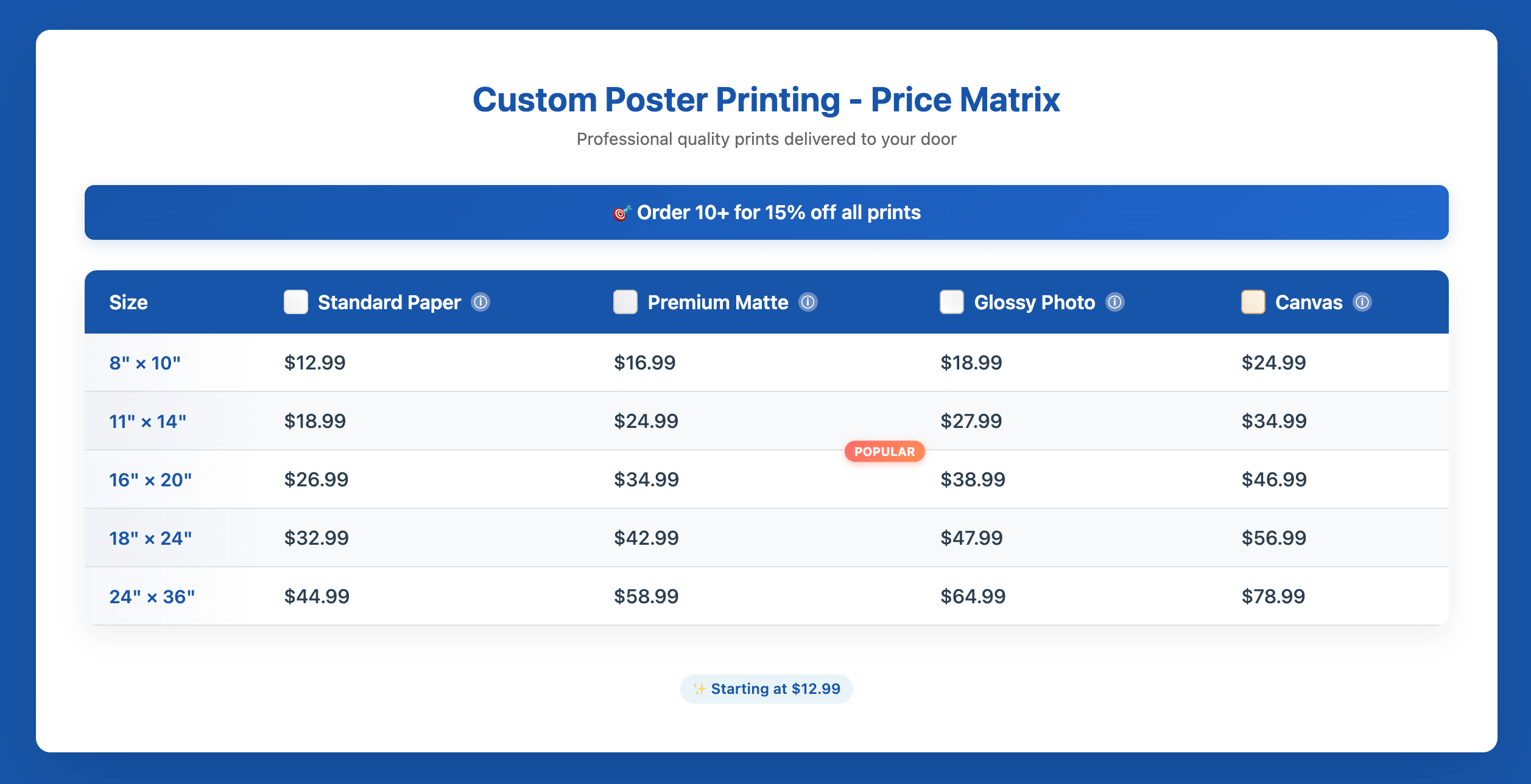Example of a pricing matrix in a print-on-demand store