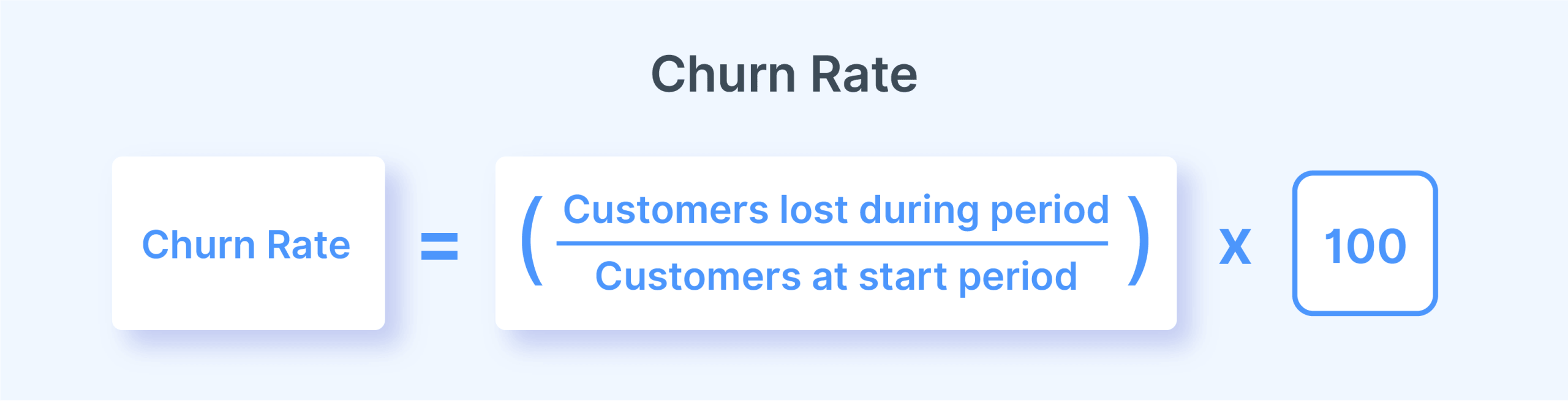 Churn Rate formula