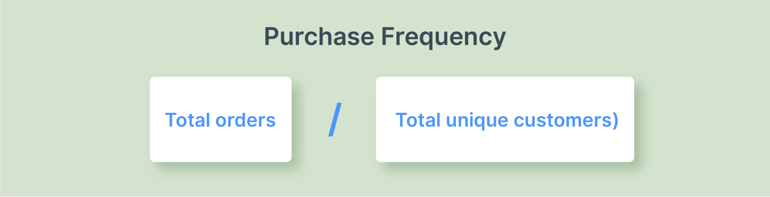 Purchase Frequency formula
