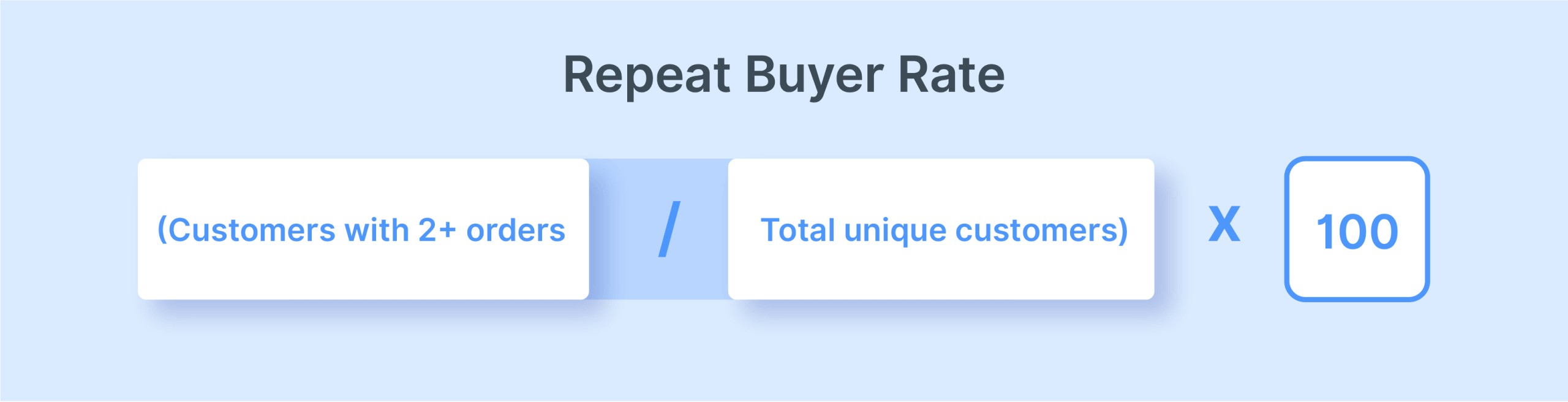 Repeat Buyer Rate formula