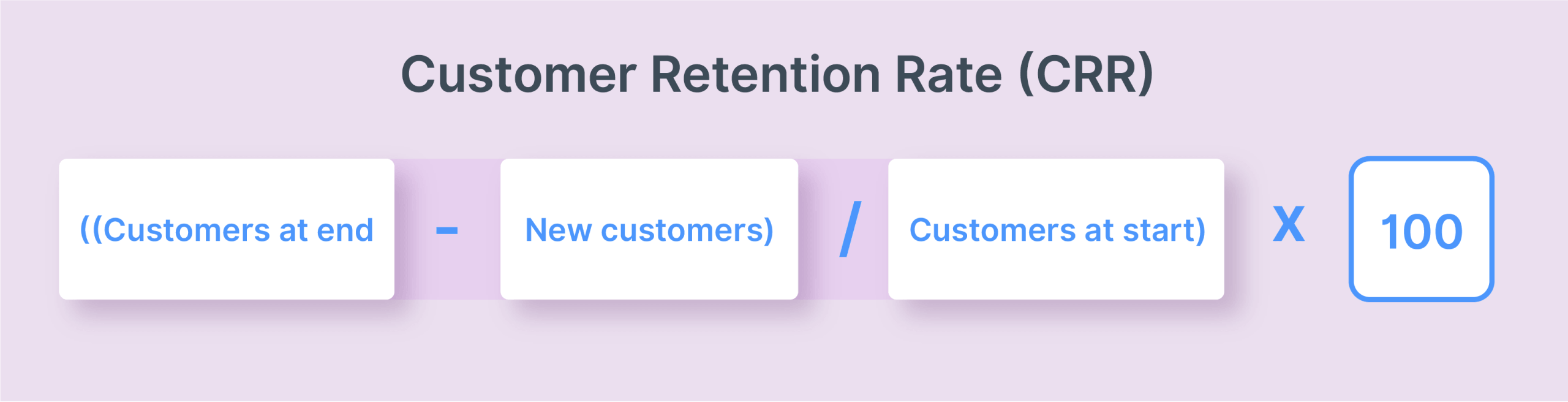 Customer Retention Rate formula