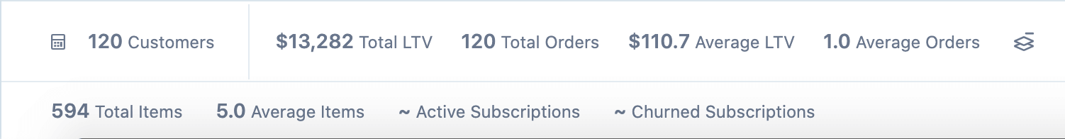Customer averages in Meteorik dashboard