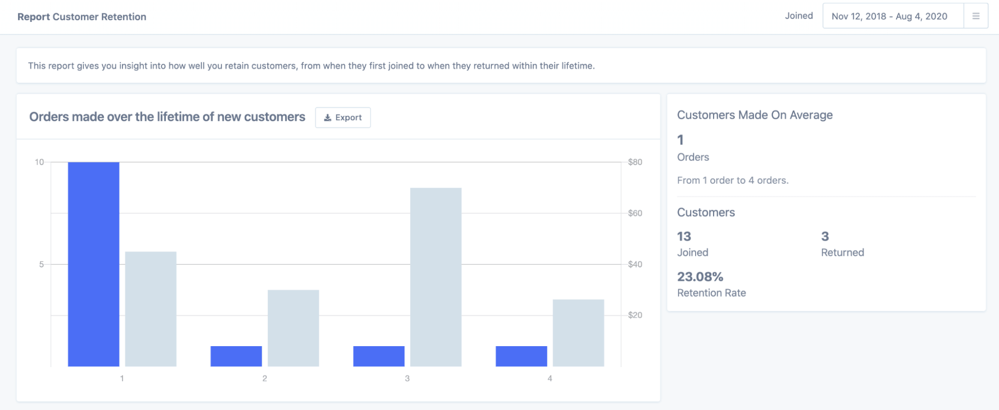 Customer Retention Rate in Meteorik