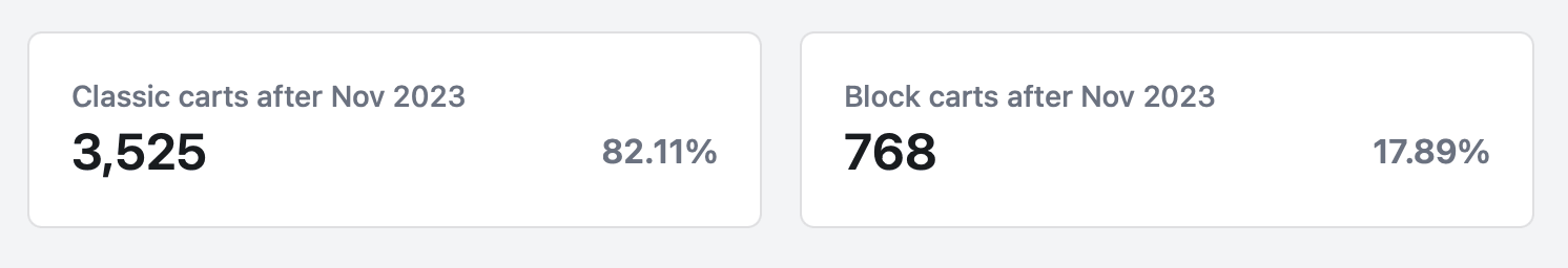 WooCommerce Data Insights - Adjusted Classic cart vs block cart usage
