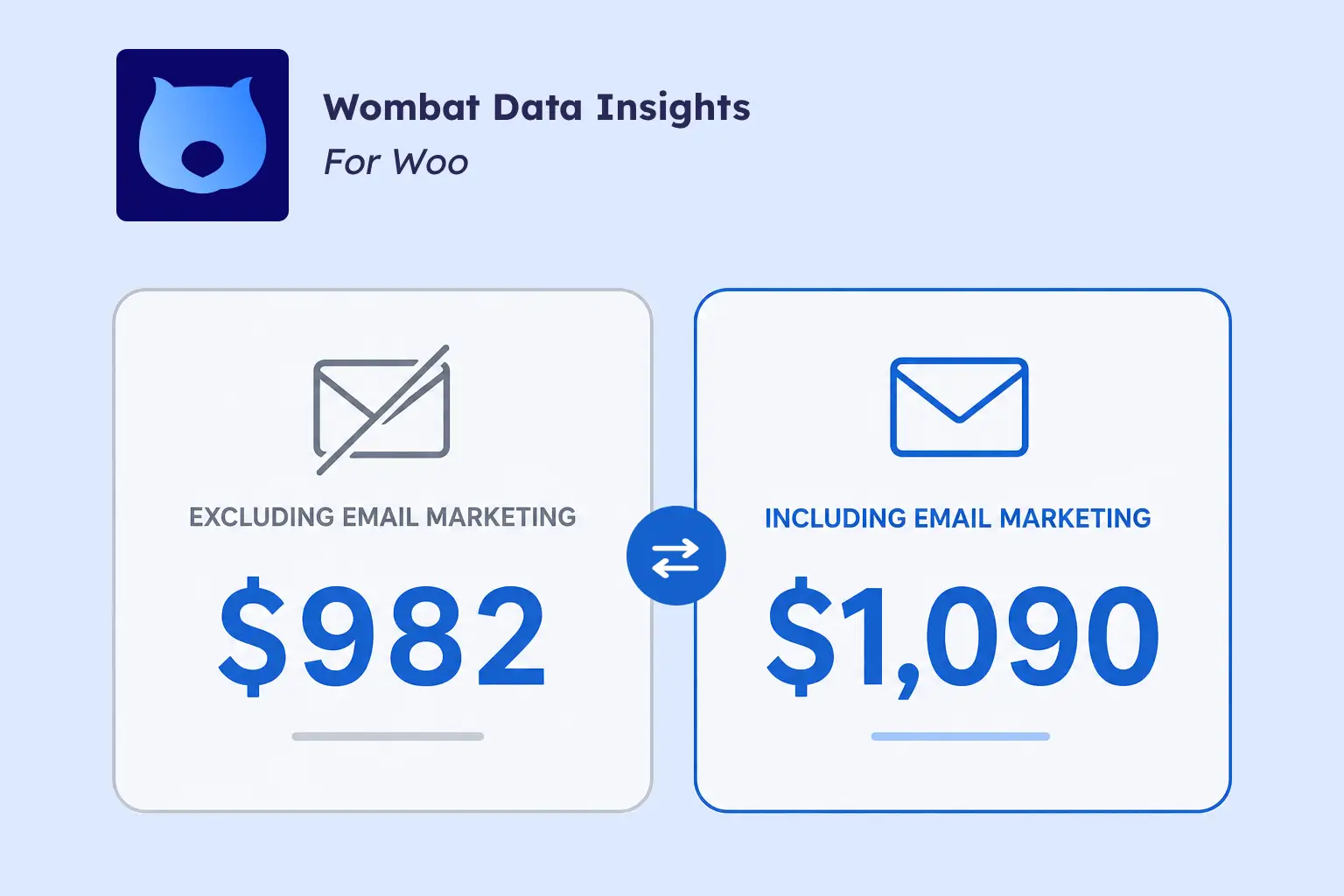 Running a WooCommerce store - total prize