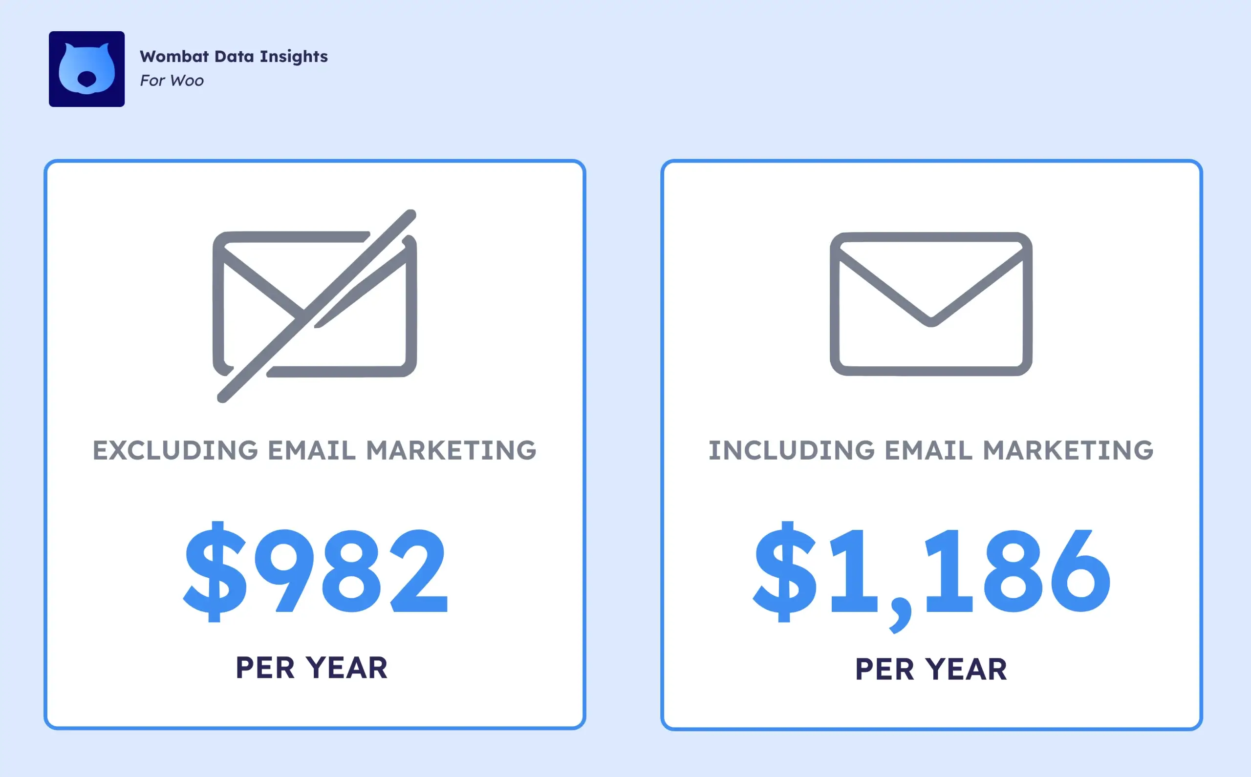 The total yearly cost to run a WooCommerce store